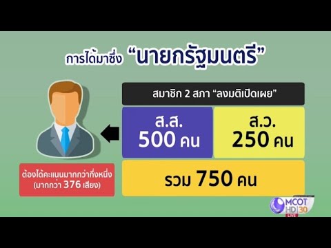 ขั้นตอน