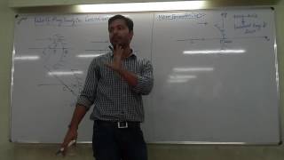 Geometrical Optics_10(Mirror equation and Graphs)Physics for IIT JEE/NEET/XII by Ashutosh