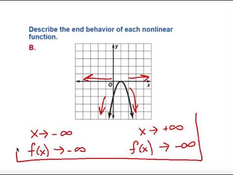 Lesson 2.3 Extrema Values and End Behavior