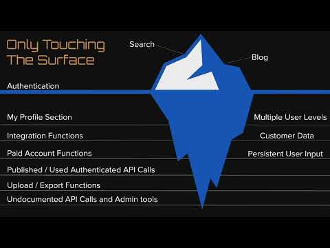 The Bug Hunter's Methodology   Application Analysis by  Jason Haddix