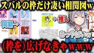 スバルに対する思いが凄すぎて明らかに異質な相関図を作り上げるスバ友の白銀ノエルw【切り抜き/ホロライブ】
