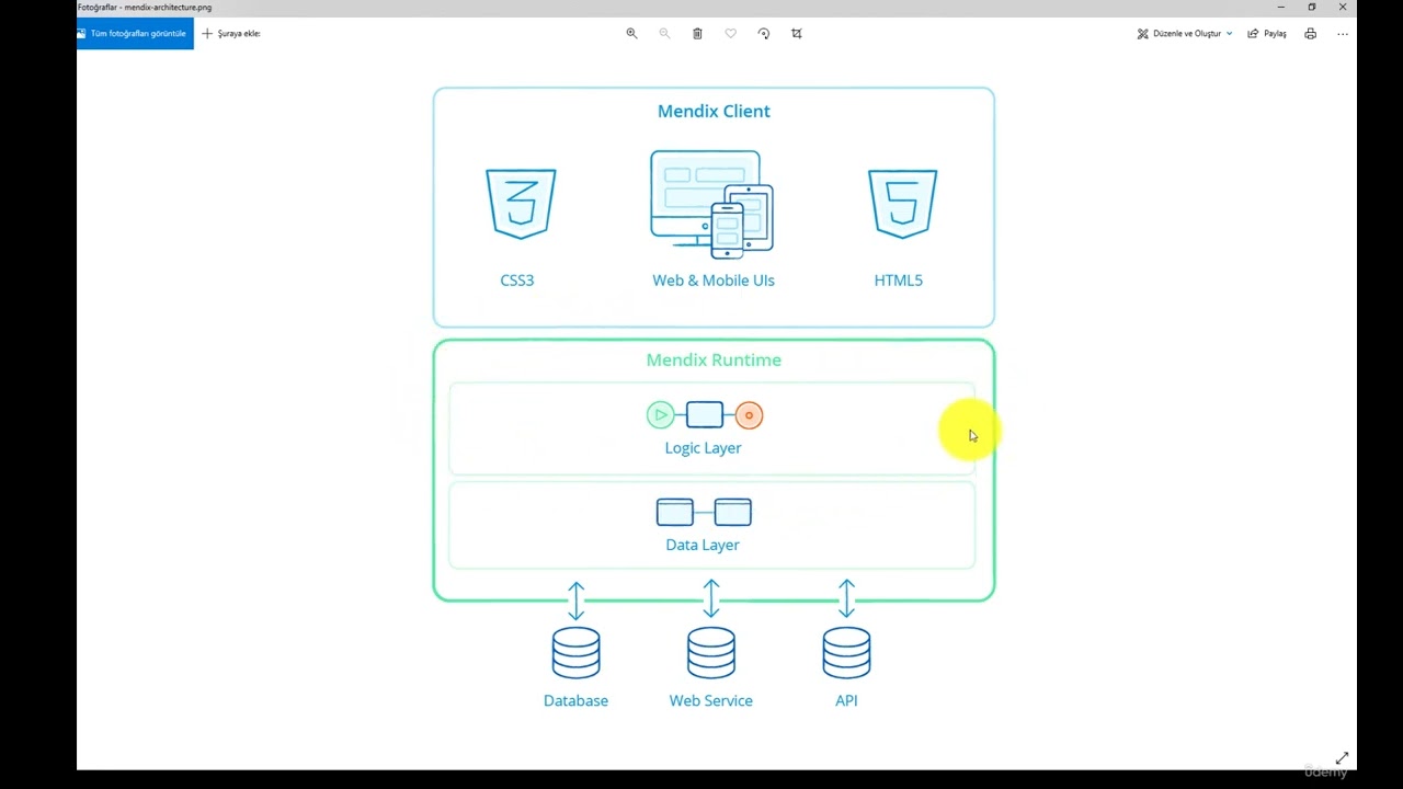 [Mendix Learning] Lesson 3.1  Understanding Mendix Architecture
