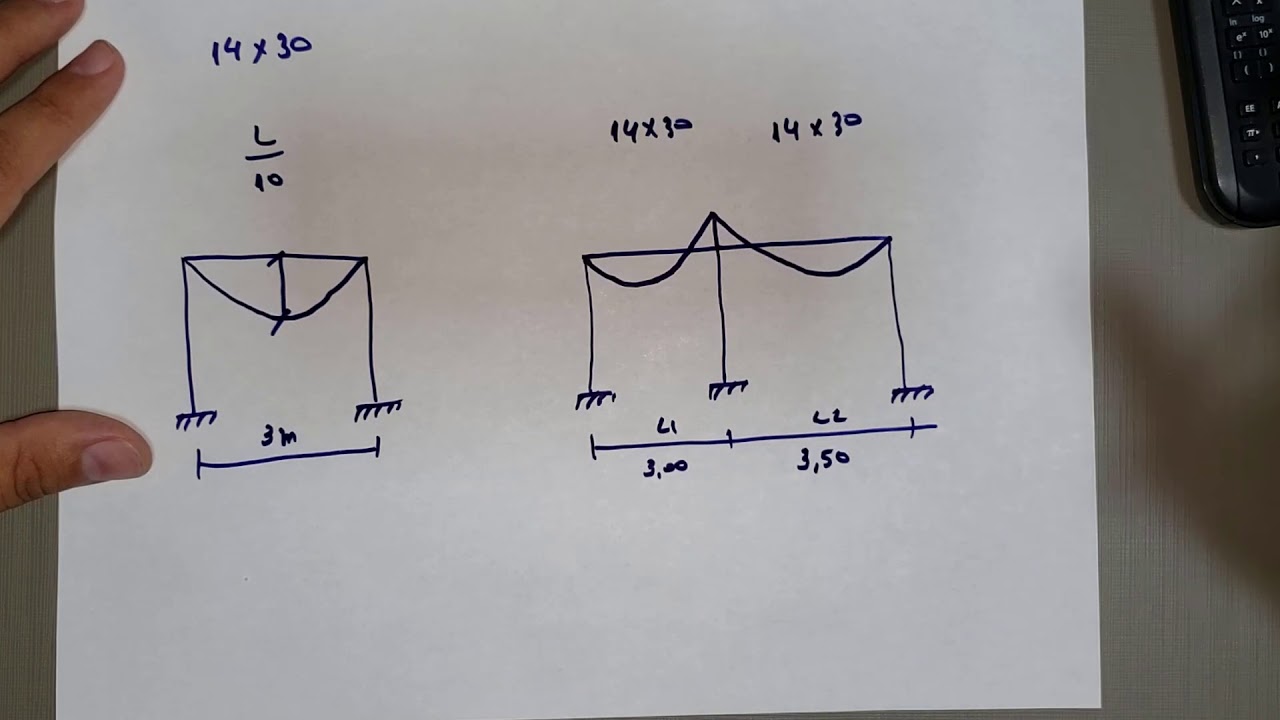 Como pré-dimensionar vigas de concreto - Série  quantitativo de obra