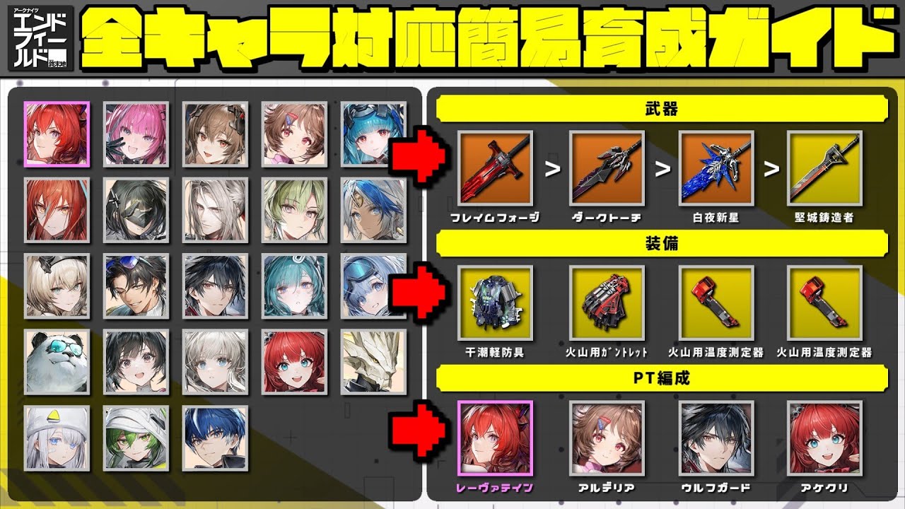 【エンドフィールド】全キャラクター対応の簡易育成ガイドを解説！【アークナイツ】