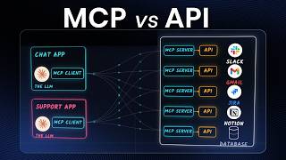 MCP vs API Explained: Do You Really Need MCP?
