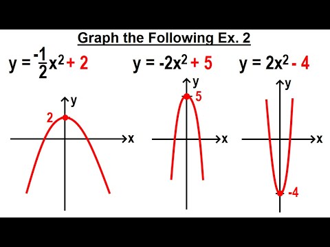 Algebra Ch 37 Parabola 1 of 22 What is a Parabola