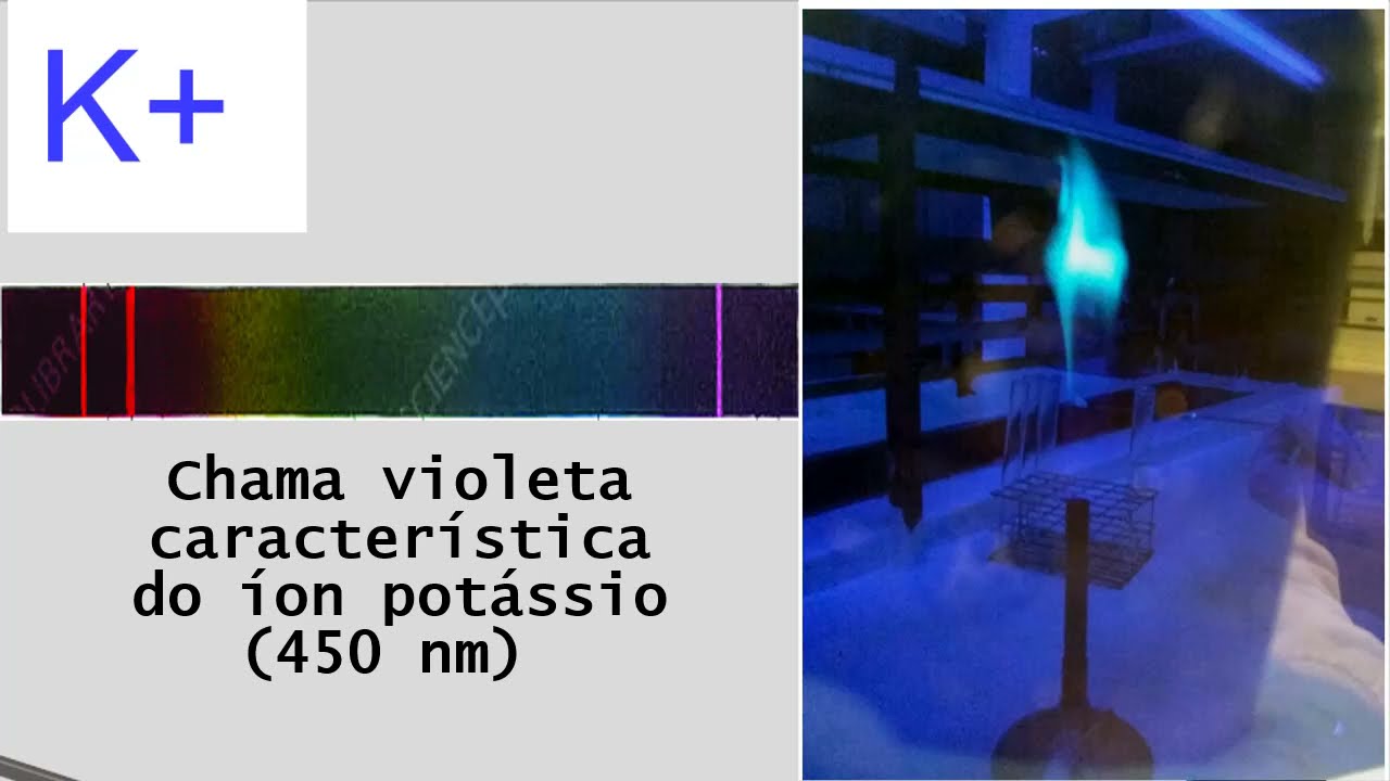 Identificação de cátions: prova de chama