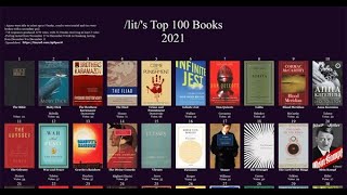 The Gothic Man's irrefutable Review of Lit's top 100 books (2025)