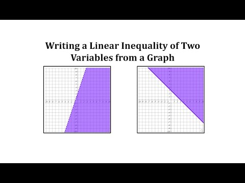 Writing a Linear Inequality of Two Variables from a Graph | Math Help ...