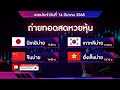 หวยนิเคอิ