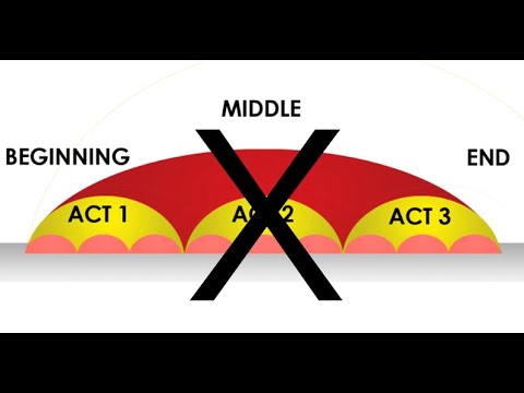 Why the three-act story structure is obsolete.