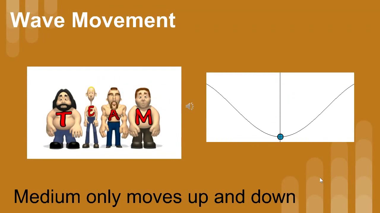An Intro to Waves - showmethephysics.com
