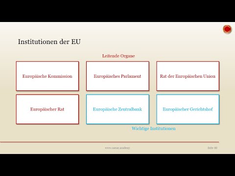 Institutionen der EU - 👨🏼‍🎓 EINFACH ERKLÄRT 👩🏼‍🎓