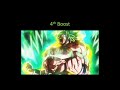 BROLY SAGA POWER LEVELS Dragon Ball Super MANGA Power Levels 5