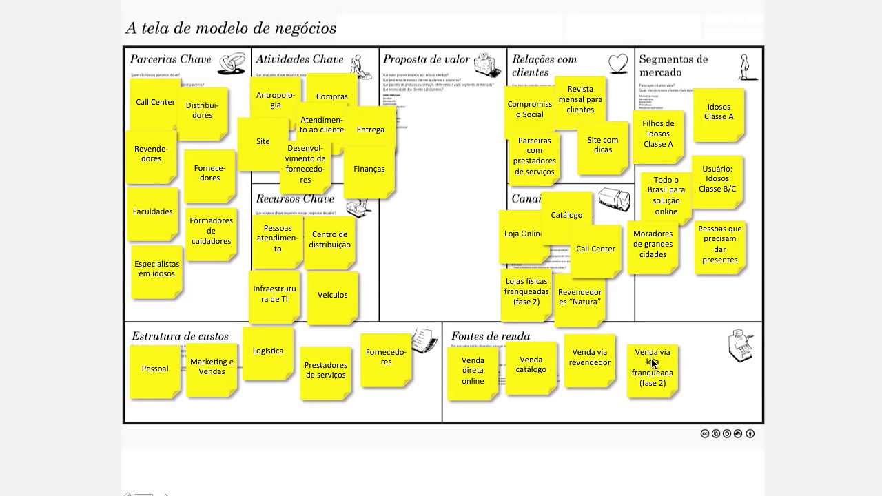 Startup One FIAP - Exemplo de Canvas modelo de negócios