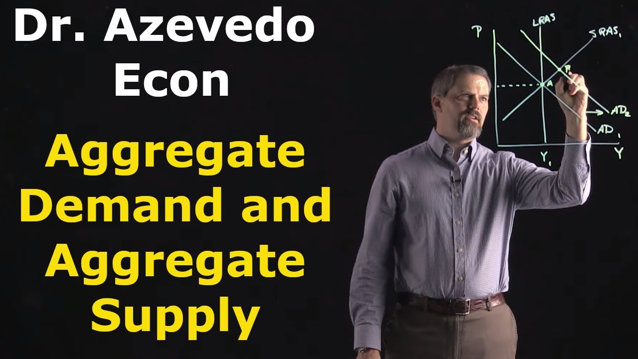Chapter 33: Aggregate Demand and Aggregate Supply