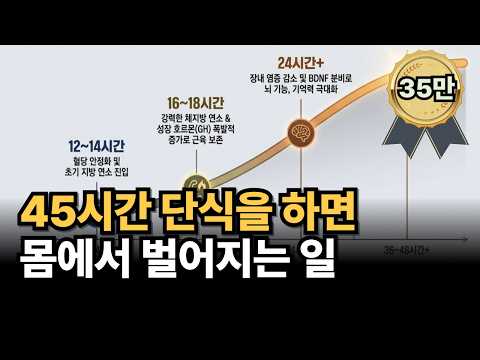 간헐적단식 효과 알고나니 어이없네요(약사가 직접 실험한 케톤,혈당, 내장지방 실험 공개)
