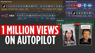 AI social media system for viral videos with n8n