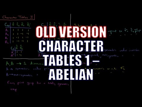 Quantum Chemistry 12.11 - Character Tables 1: Abelian (Old Version)