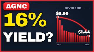 Is This MORTGAGE REIT Undervalued?