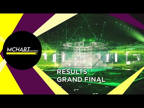 Re-Upload | GRAND FINAL RESULTS | MChart Song Contest: Edition 4 (Copenhagen, Denmark 🇩🇰)