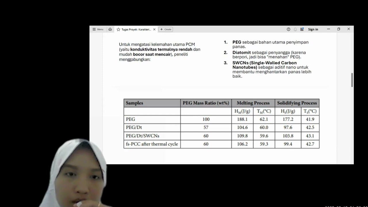 Tugas Proyek: Analisis data ME & FTIR