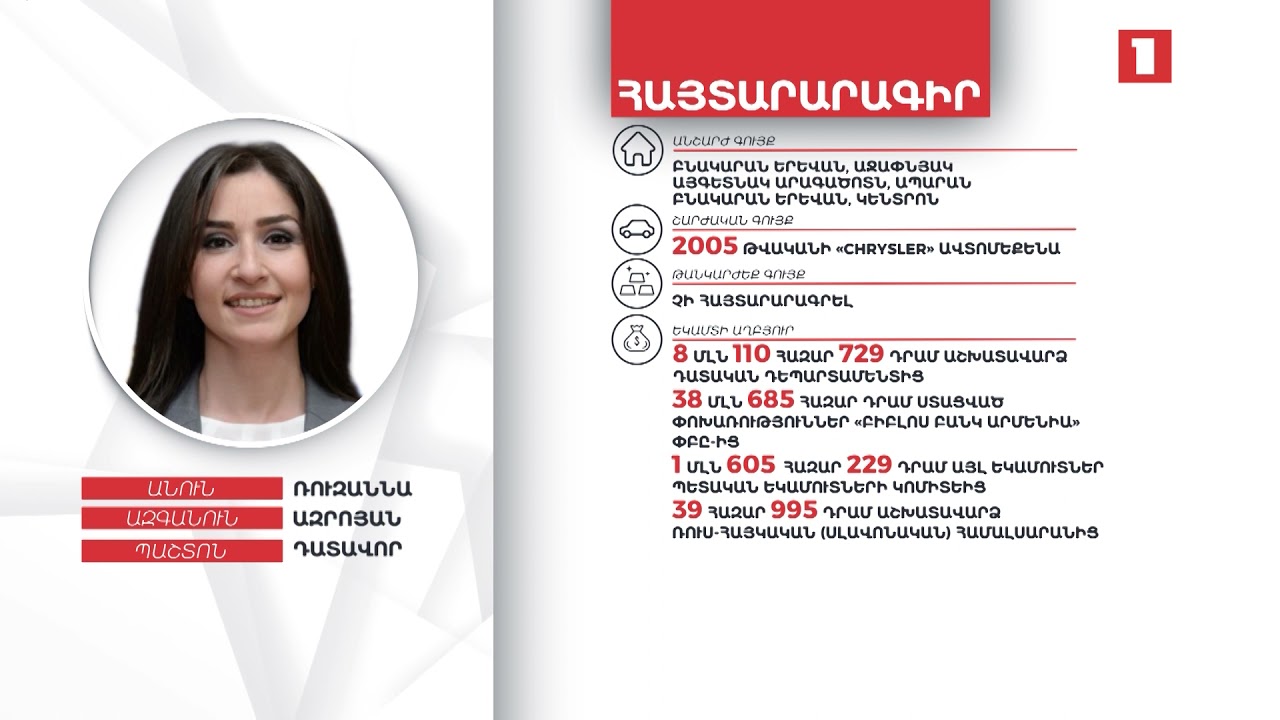 Դատավոր Ռուզաննա Ազրոյանի գույքի և եկամուտների հայտարարագիրը