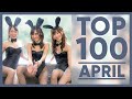 TOP 100 JAV MONTHLY RANKING APRIL 2020 TOP 100 JAV MONTHLY RANKING APRIL 2020