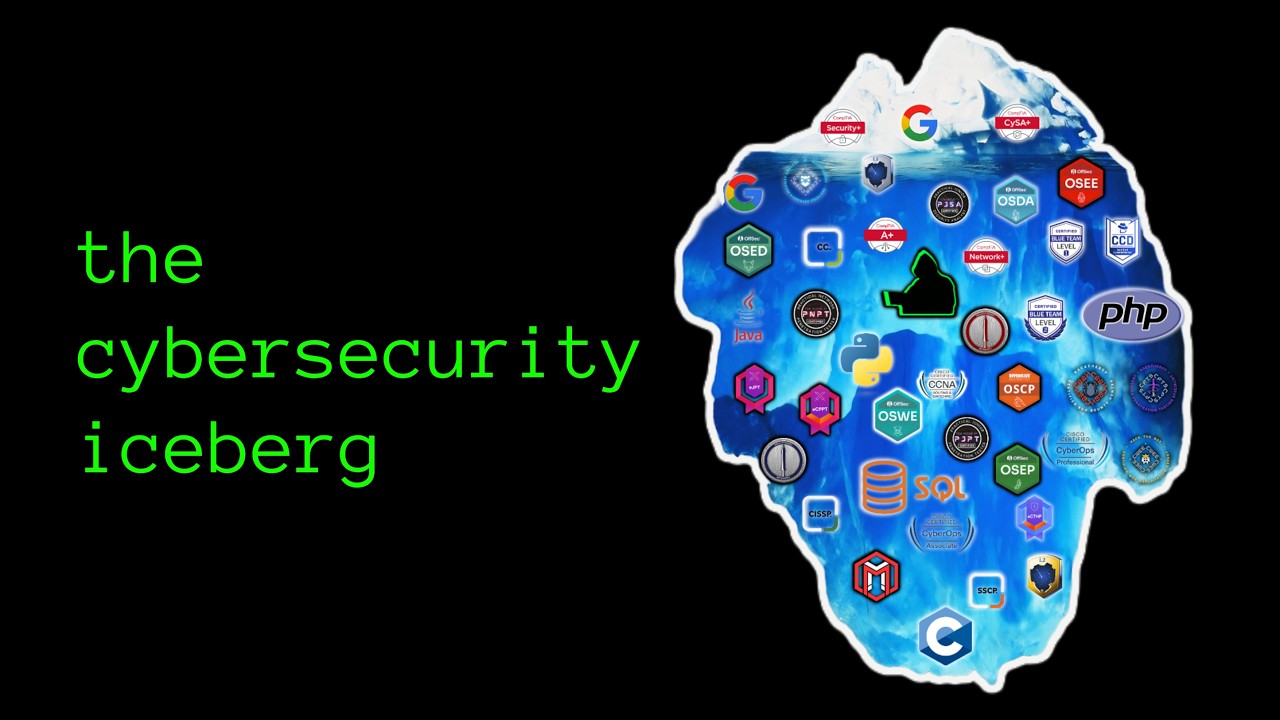 God-Tier Cybersecurity Roadmap