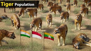 Tiger Population from Different Countries 2023