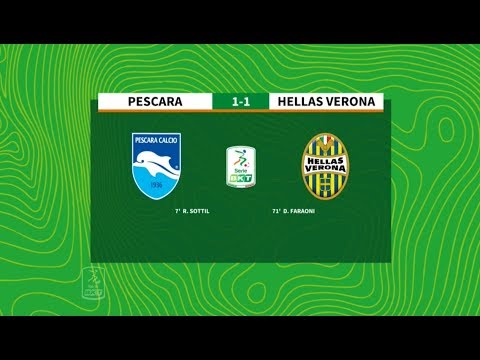 HIGHLIGHTS #PescaraVerona 1-1