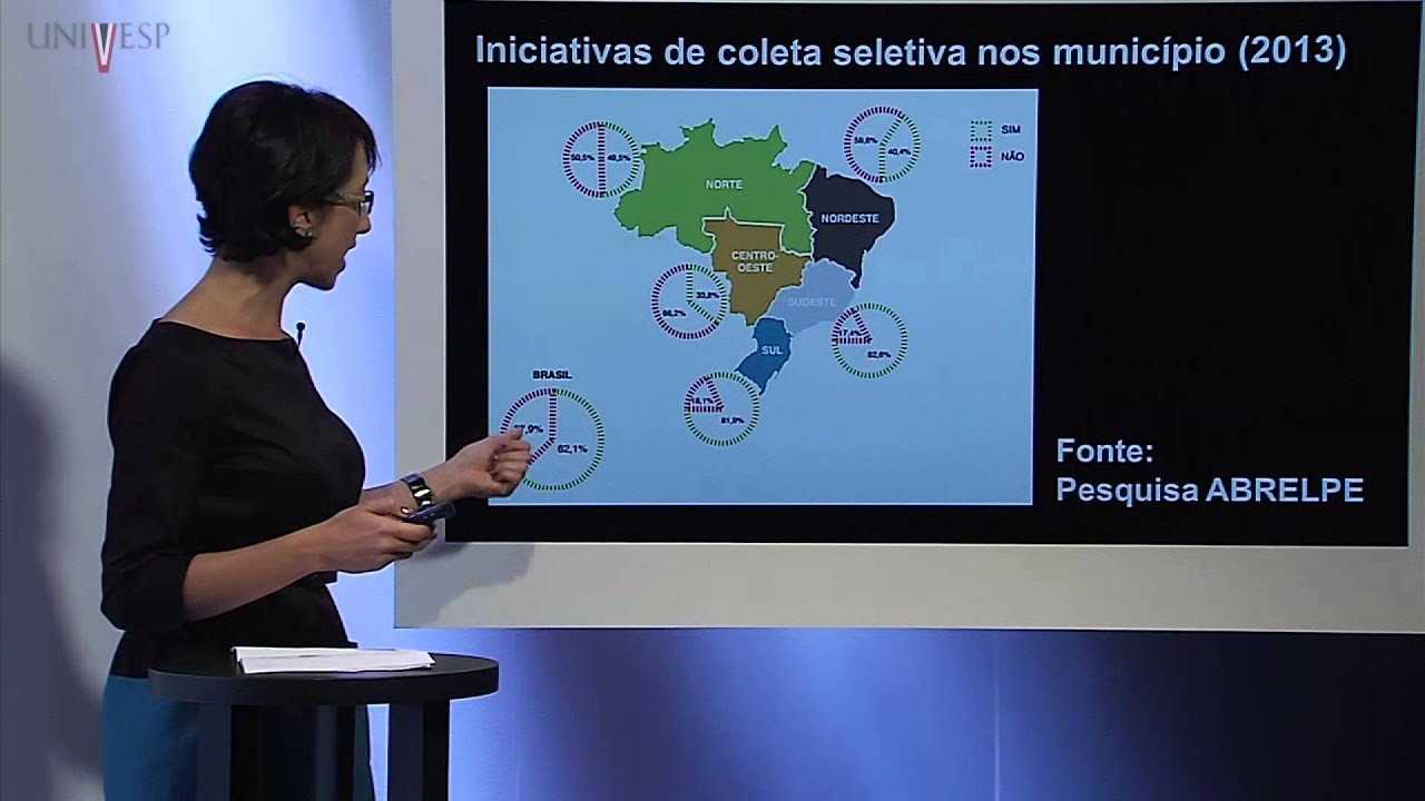 Meio ambiente e Sustentabilidade - Aula 12 - Gestão de resíduos sólidos