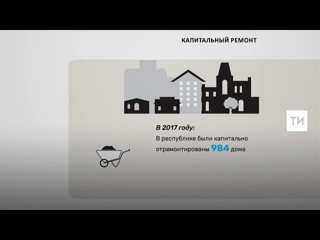 В 2018 году в Татарстане отремонтируют 909 домов на сумму 5,13 млрд рублей