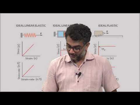 Basics of Rheology Part-III