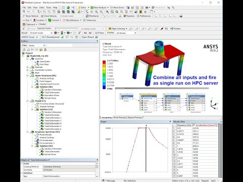 Ansys HPC PreStressed Modal : Linear Perturbation Spectrum analysis on HPC server