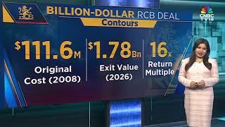 Birla-Led Consortium Buys RCB For $1.8 Billion | N18V | CNBC TV18