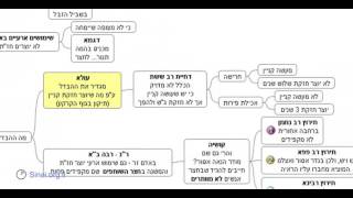 הדף היומי - מסכת בבא בתרא דף נז
