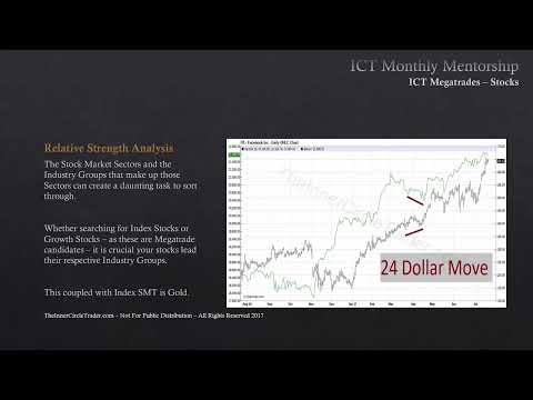 ICT Mentorship Core Content - Month 11 - Stock Mega-Trades