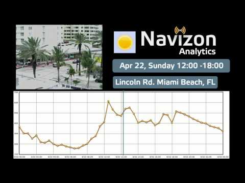 Navizon Analytics - amazing 1 week pedestrian traffic analysis (timelapse in 2 minutes)