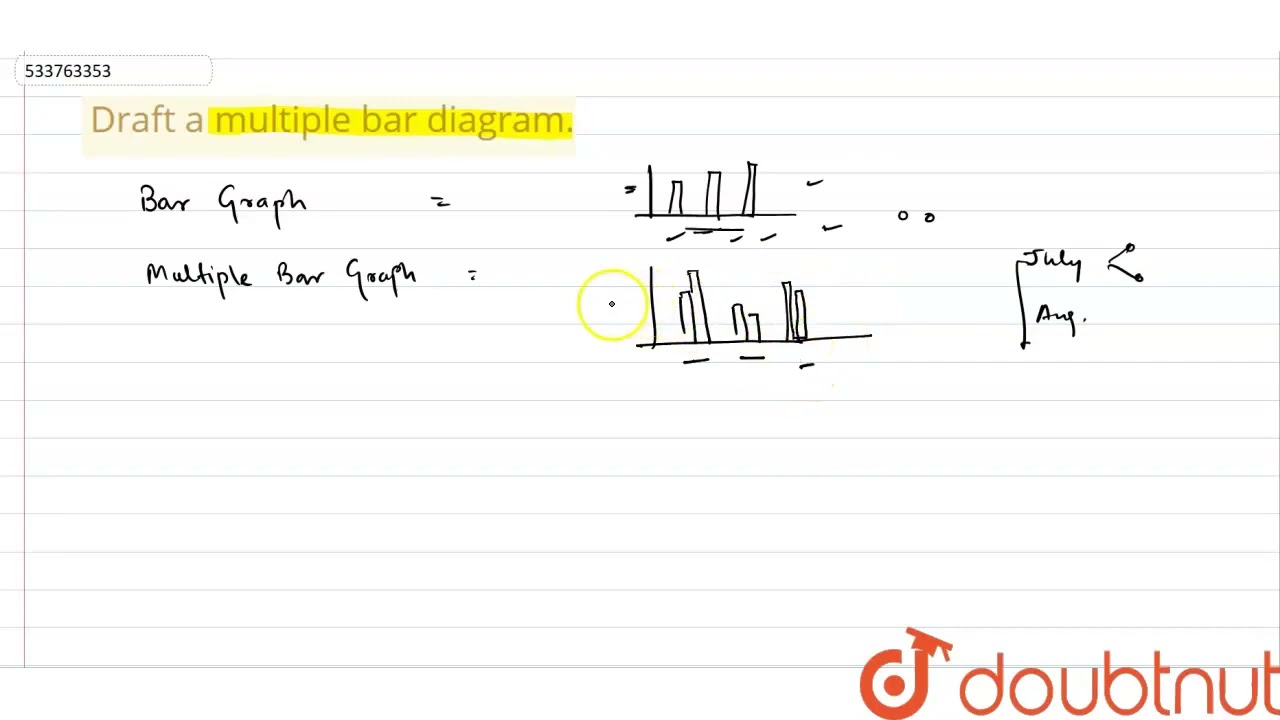Draft a multiple bar diagram. | CLASS 12 | GRAPHICAL REPRESENTATION OF DATA | GEOGRAPHY | Doubtn...
