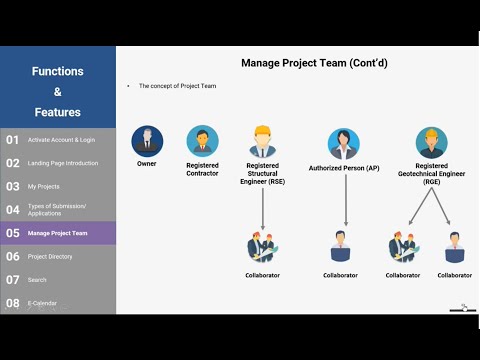 Manage Project Team - Overview