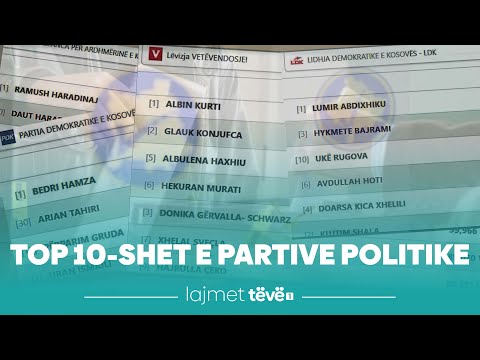Numërohen afër 80 për qind të votave për deputetë - top 10-shet e partive politike