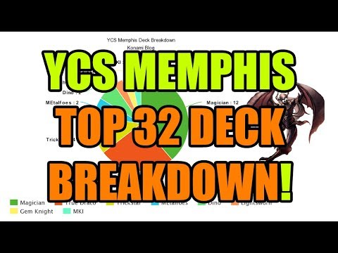 YCS Memphis 2018 Top 32 Deck Breakdown!