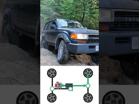 How the 80 Series Land Cruiser 4WD System Works #Toyota #landcruiser #4x4 #offroad