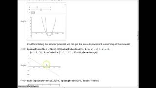 Student Video: Hooke's Law in Cubic Solids