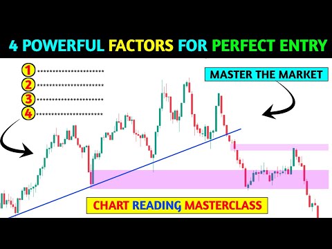 🔴 4 powerful factors for perfect entry 📊‼️Chart Reading masterclass ‼️ pkr trading