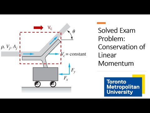 Solved Problem: Force of a Water Jet with a Moving Control Volume
