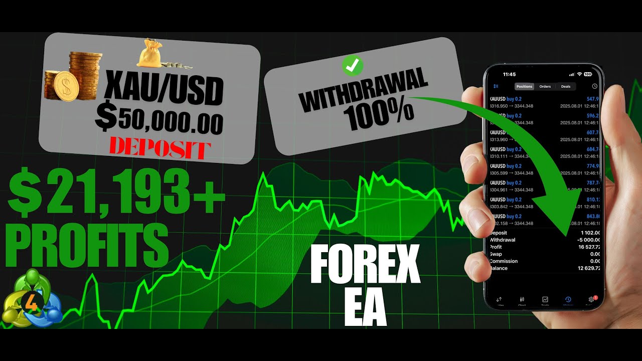 How I Made $21,193.99 with MT4 Robot – 