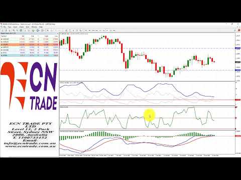 ECNTRADE Webinar Daily Wrap 2022 Aug 15