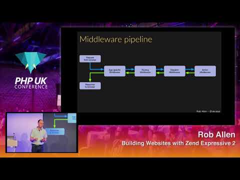 PHP UK Conference 2018 - Rob Allen - Building Websites with Zend Expressive 2